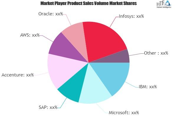 Blockchain in Media, Advertising, and Entertainment Market