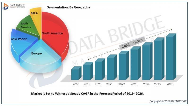 Teeth Whitening Market 2020 Application Type Industry Size