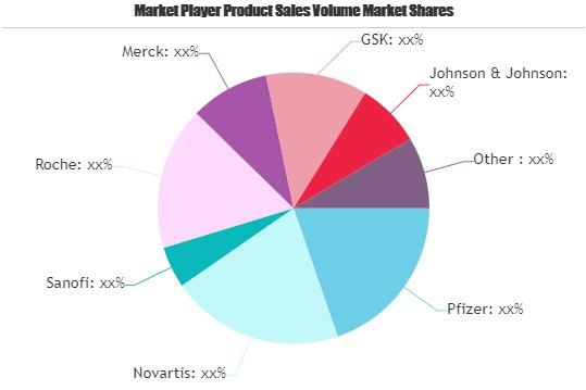 Antibiotics and Antimycotics Market