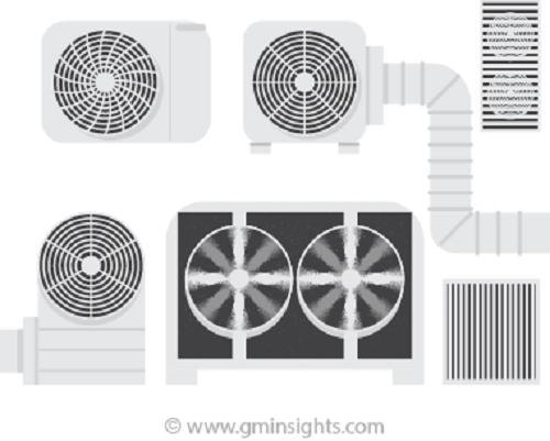 HVAC Filters Market