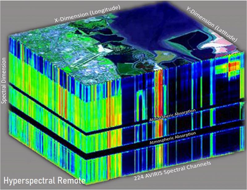 Hyperspectral Remote Sensing