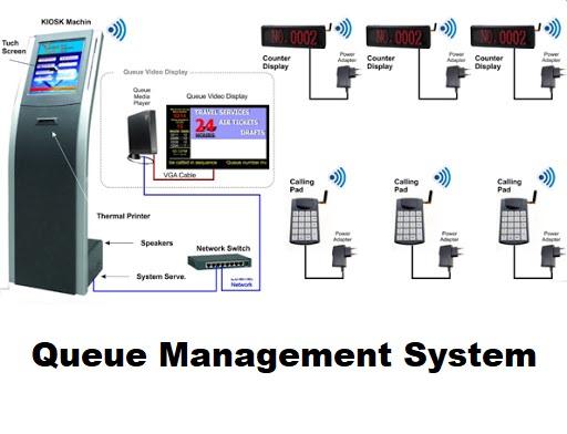 We have implemented a digital queue management solution for the Austrian Media  Markt - Algotech