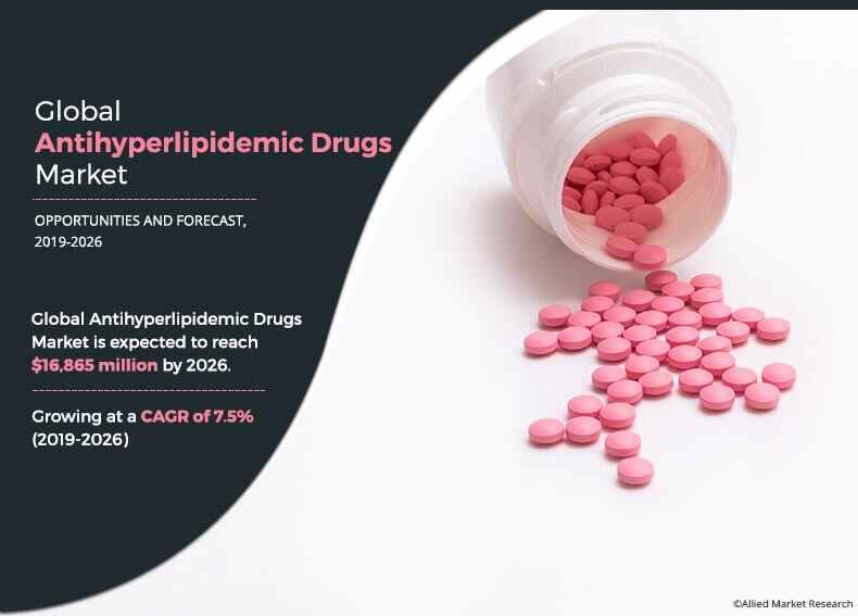 Antihyperlipidemic Drugs Market