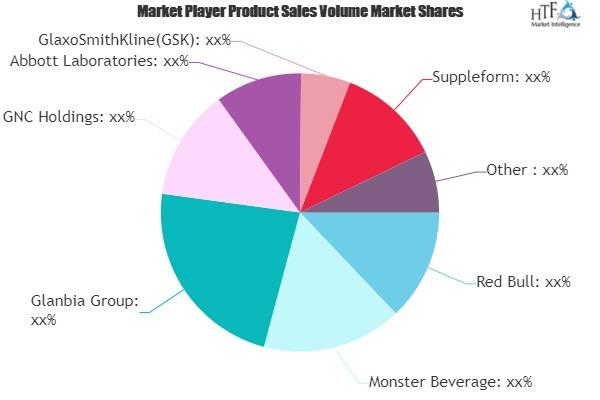 Fitness Supplements Market SWOT Analysis by Key Players: Red Bull, Monster Beverage, Glanbia