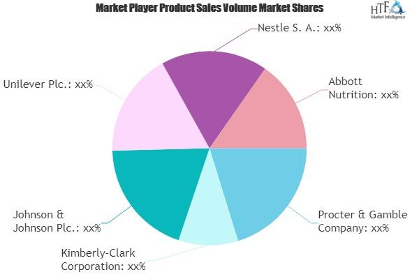 Baby Safety Products Market Size  Industry Trends Report, 2019-2025