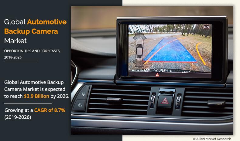 Automotive Backup Camera Market 2026 Analysis by Top Companies: