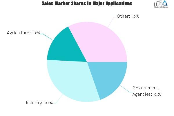 Power Generation Technology Market