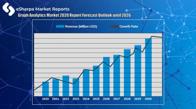 Graph Analytics Market 2020 Report Forecast Outlook until 2026