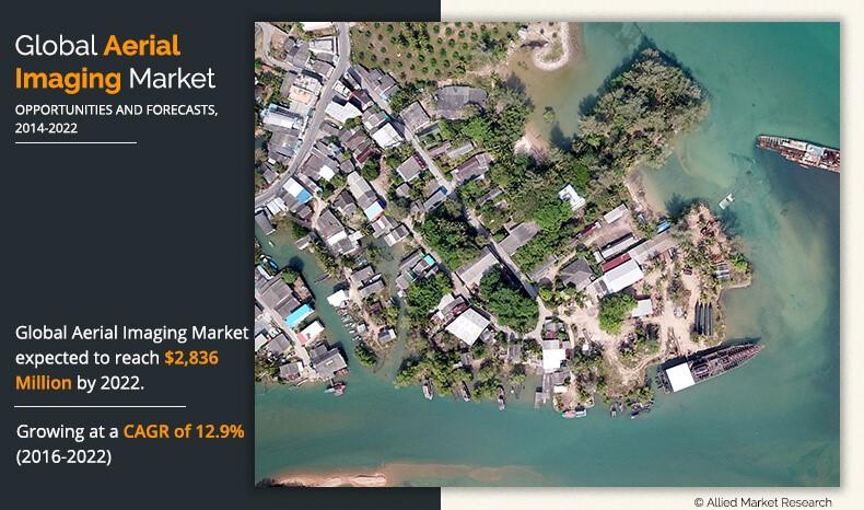 Aerial Imaging Market - Product Experts Ideas by Blom, Eagle View
