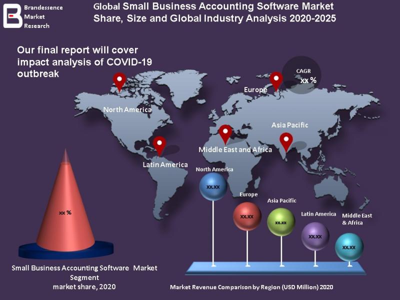 Small Business Accounting Software Market