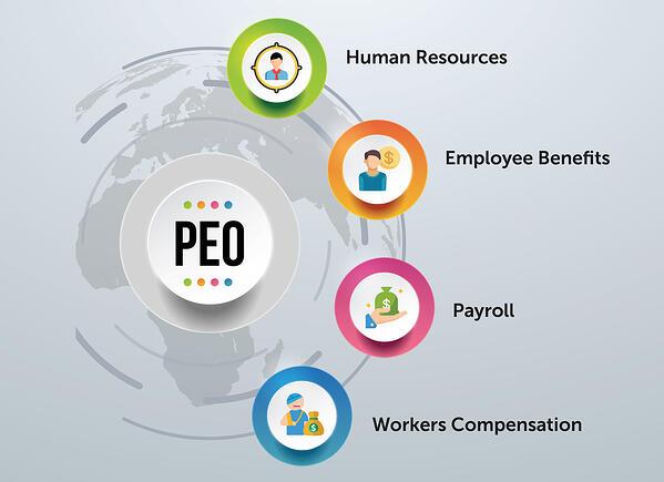 International PEO Service Market