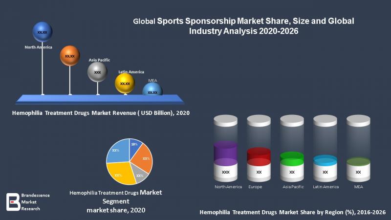 Content Distribution Network (CDN) Market