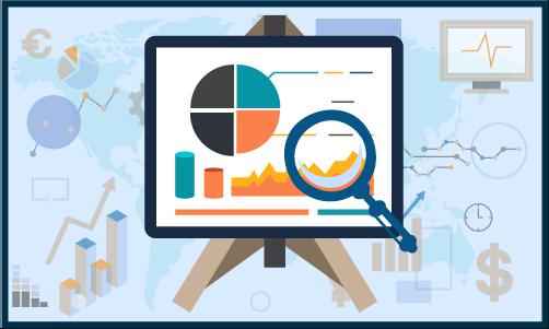 Why the Biometrics Market Is Set To Explode? | Global Players