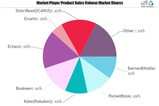 E-book Device Market