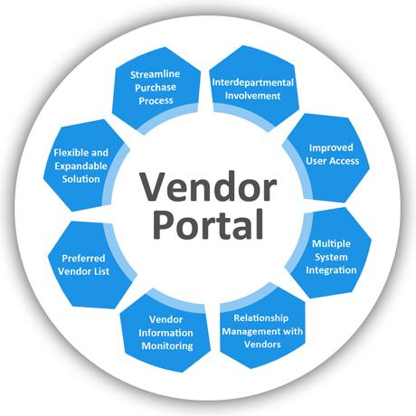 Vendor Management System