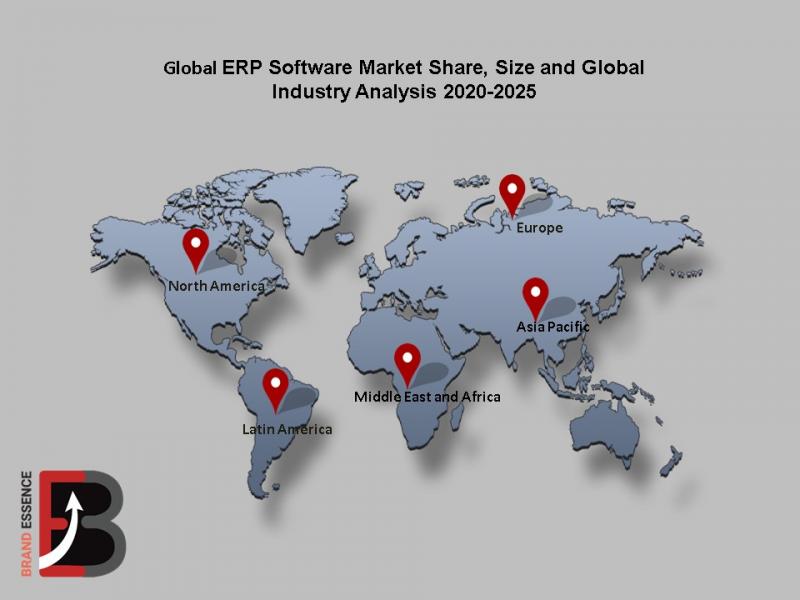 ERP Software Market