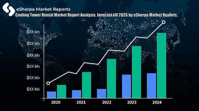 Cooling Tower Rental Market Report Including Global Market