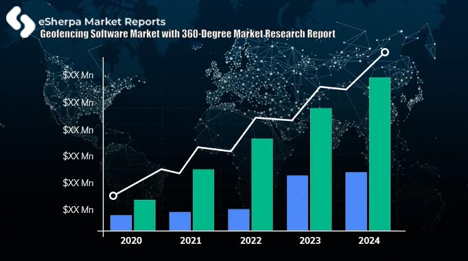 Geofencing Software Market by Technology, Equipment,