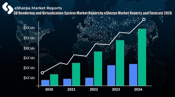 3D Rendering and Virtualization System Market Report by eSherpa