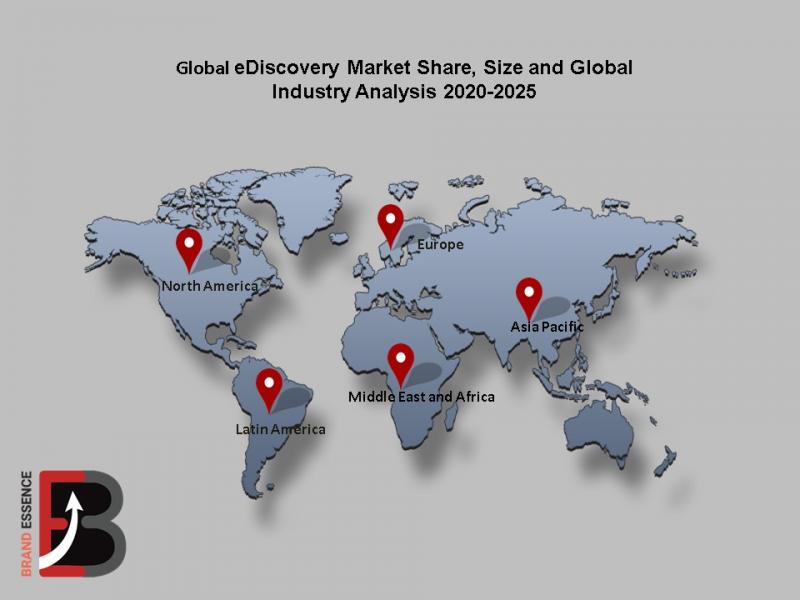 eDiscovery Market