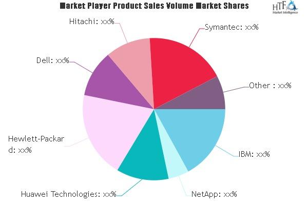 Storage Software Market Still Has Room To Grow Emerging Players