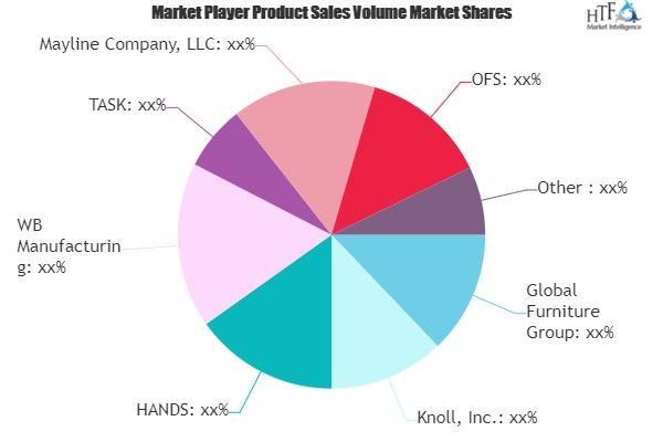 Conference Room Tables Market