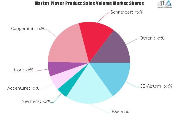 Smart Grid IT Systems Market