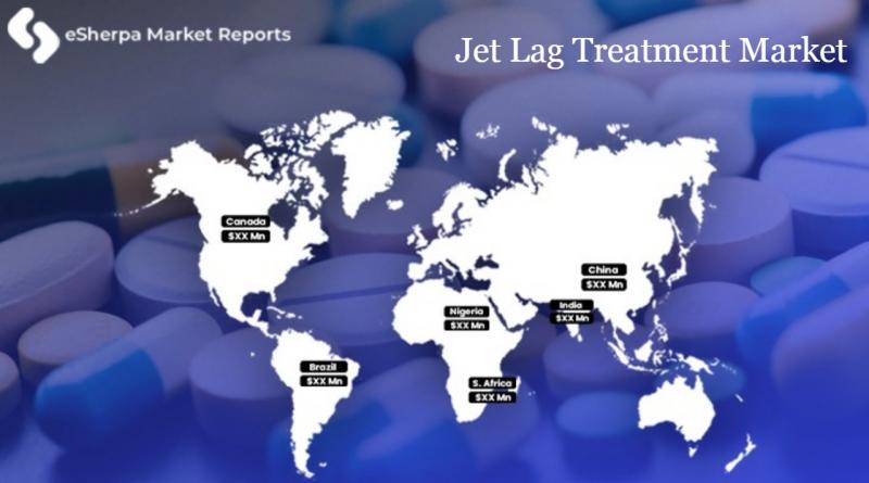 Jet Lag Treatment Market