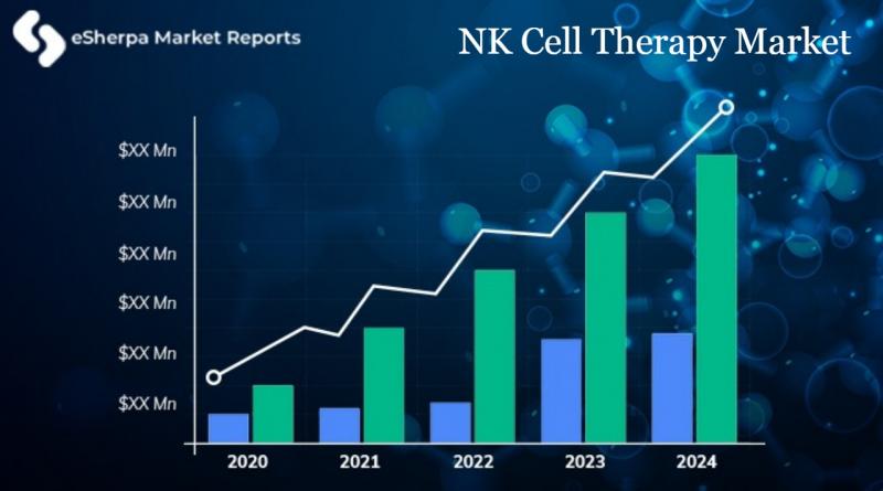 NK Cell Therapy Market