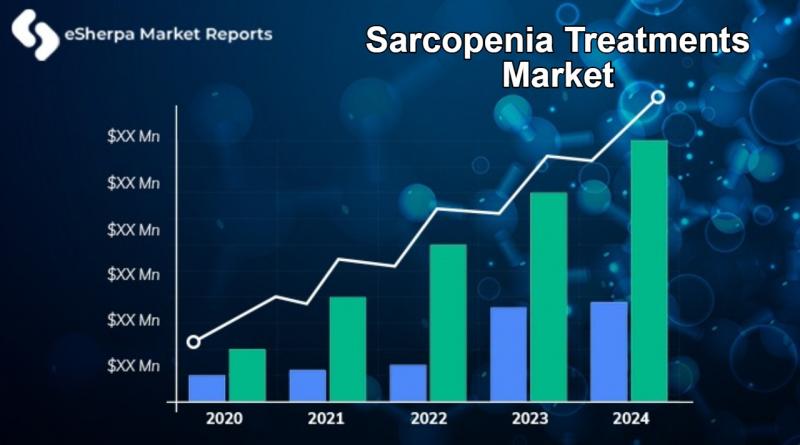 Sarcopenia Treatments Market