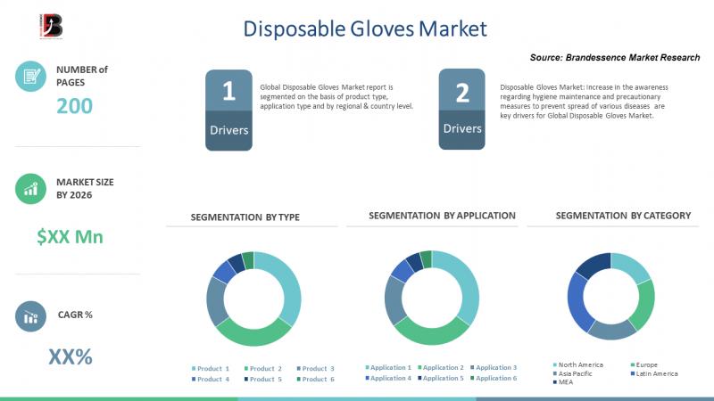 Disposable Gloves Market, Disposable Gloves Market Size, Disposable Gloves Market Share, Disposable Gloves Market Growth