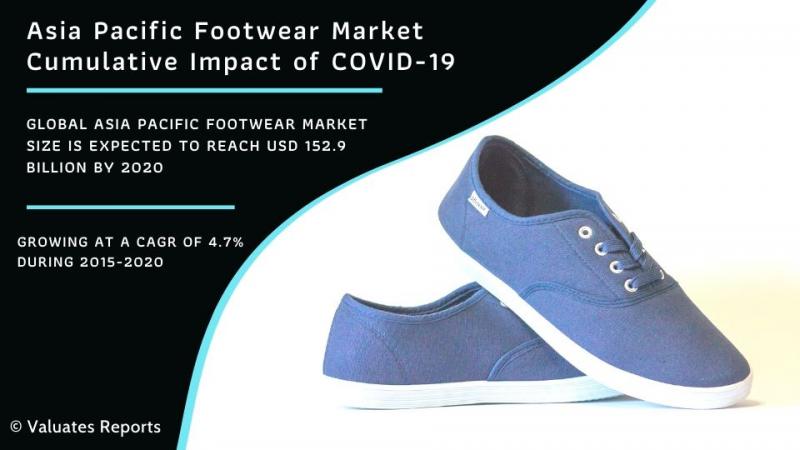 Asia Pacific Footwear Market Worth USD 152.9 billion by 2020