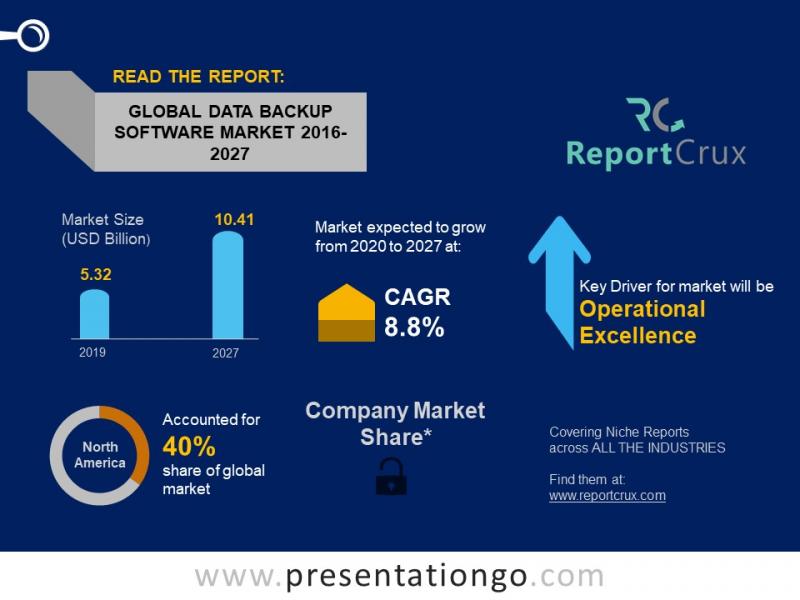 Data Backup Software market Seeking Excellent Growth | Veeam, Commvault, NTI Corporation, Netapp, Unitrends