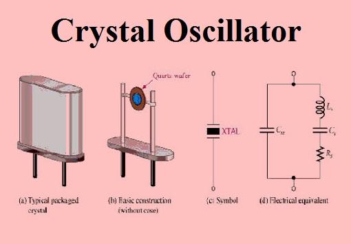 Crystal Oscillator Market