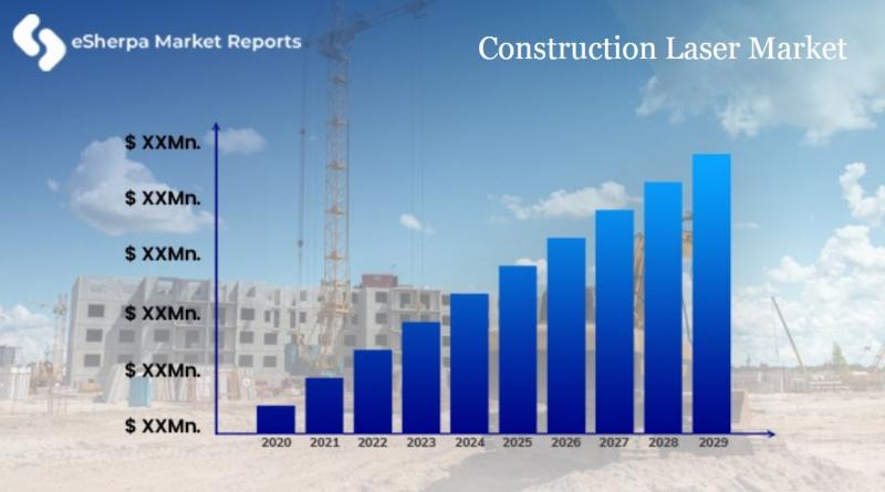 Construction Laser MARKET COVID19 BREAKDOWN IMPACT: SIZE, SHARE, DEMAND, DYNAMICS, TRENDS, APPLICATIONS, PRICE, TOP MANUFACTURERS ANALYSIS AND 2020-2026 GLOBAL INDUSTRY GROWTH FORECAST REPORT