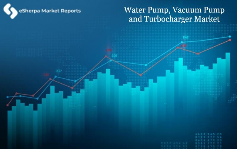 HOW THE COVID-19 (CORONAVIRUS) PANDEMIC IS IMPACTING Water Pump, Vacuum Pump and Turbocharger MARKET SEGMENTATION, APPLICATION, TECHNOLOGY, ANALYSIS RESEARCH REPORT AND FORECAST TO 2026