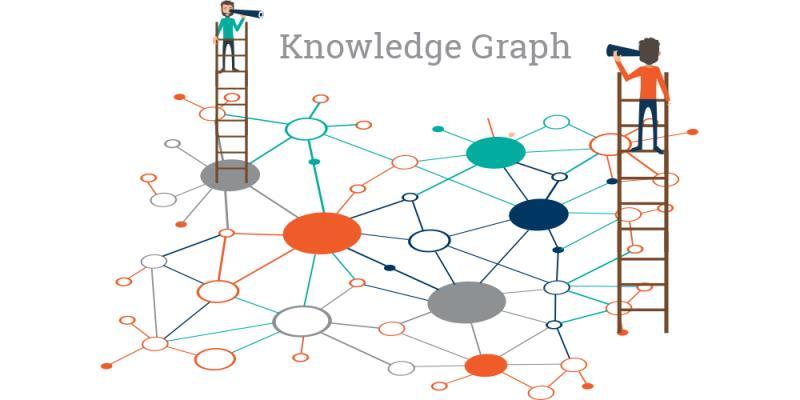 Semantic Knowledge Graphing