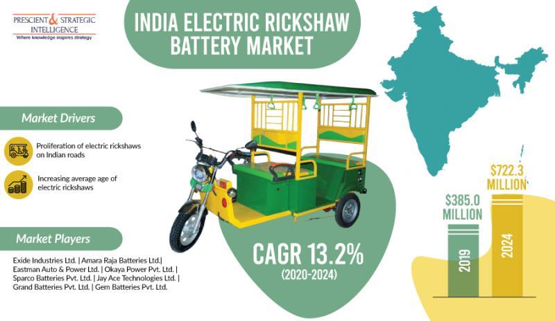 Huge Surge Expected in Indian Electric Rickshaw Battery Market
