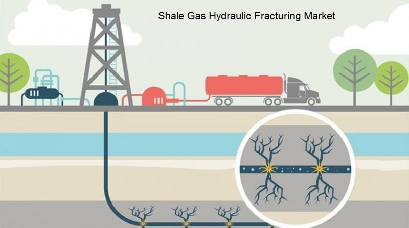 SHALE GAS HYDRAULIC FRACTURING MARKET