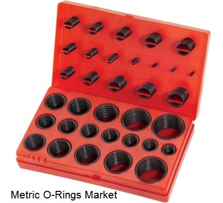 METRIC O-RINGS MARKET