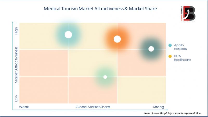 Medical Tourism Market, Medical Tourism Market Size, Medical Tourism Market Growth, Medical Tourism Market Forecast
