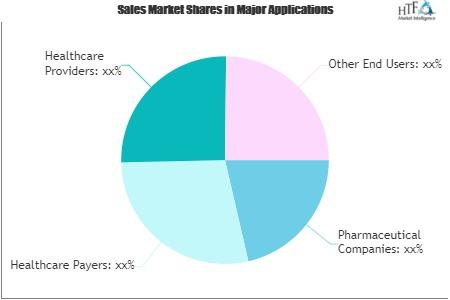 Blockchain Technology in Healthcare Market