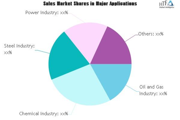 BPO Business Analytics Market