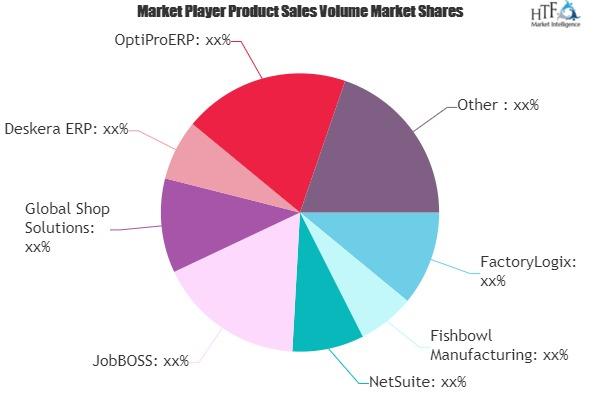 Capacity Planning Software Market