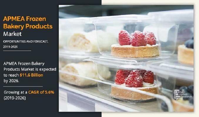 Frozen Bakery Products Market