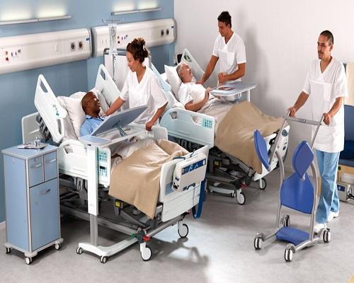 Patient Handling Equipment Market 2020 - Pre-COVID-19