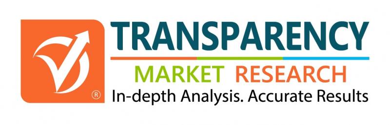 Thermal Barrier Coatings Market to Set Phenomenal Growth by 2026