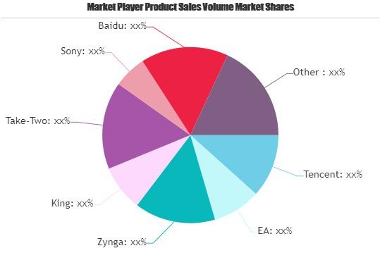 Mobile Game Market