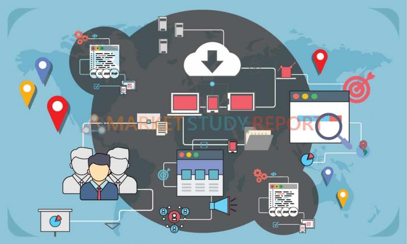 Retail Point-of-Sale (POS) Terminals Market