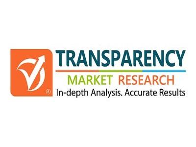 Folding Cartons Market Size | Demand, Industry Analysis, Key